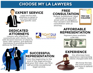 Best Los Angeles DUI Attorneys Near Me Reviews - Recommended Los Angeles DUI Lawyer Remedy