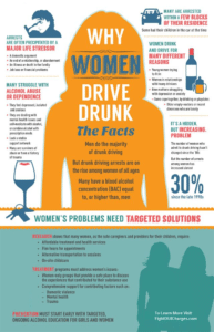 Women DUI Arrests Infographic