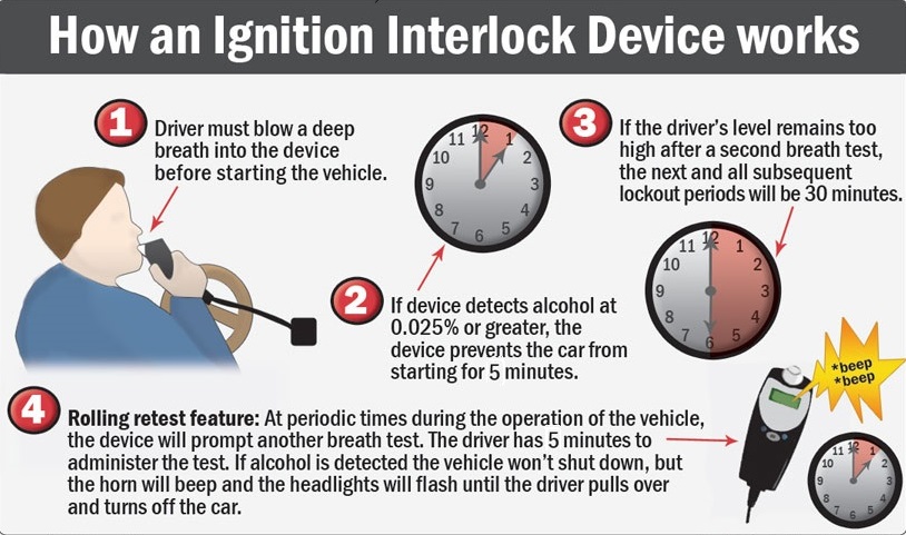 Ignition Interlock Device 2023 - How to get around ignition interlock devices